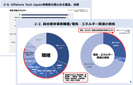 出展検討に必要な資料をお送りします！