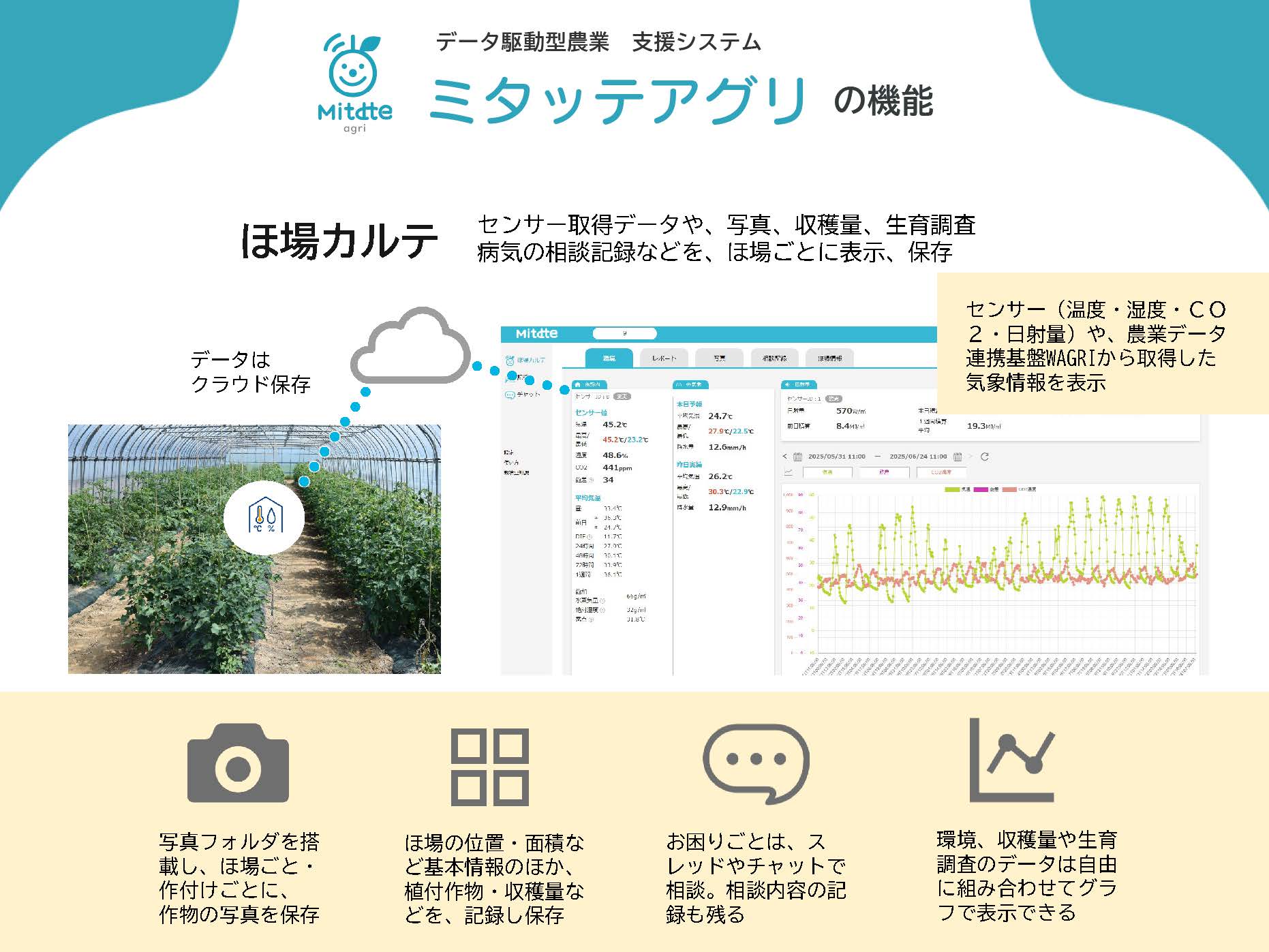 mitatteagri機能説明の一部