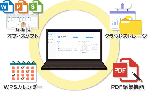 WPS Cloud Pro