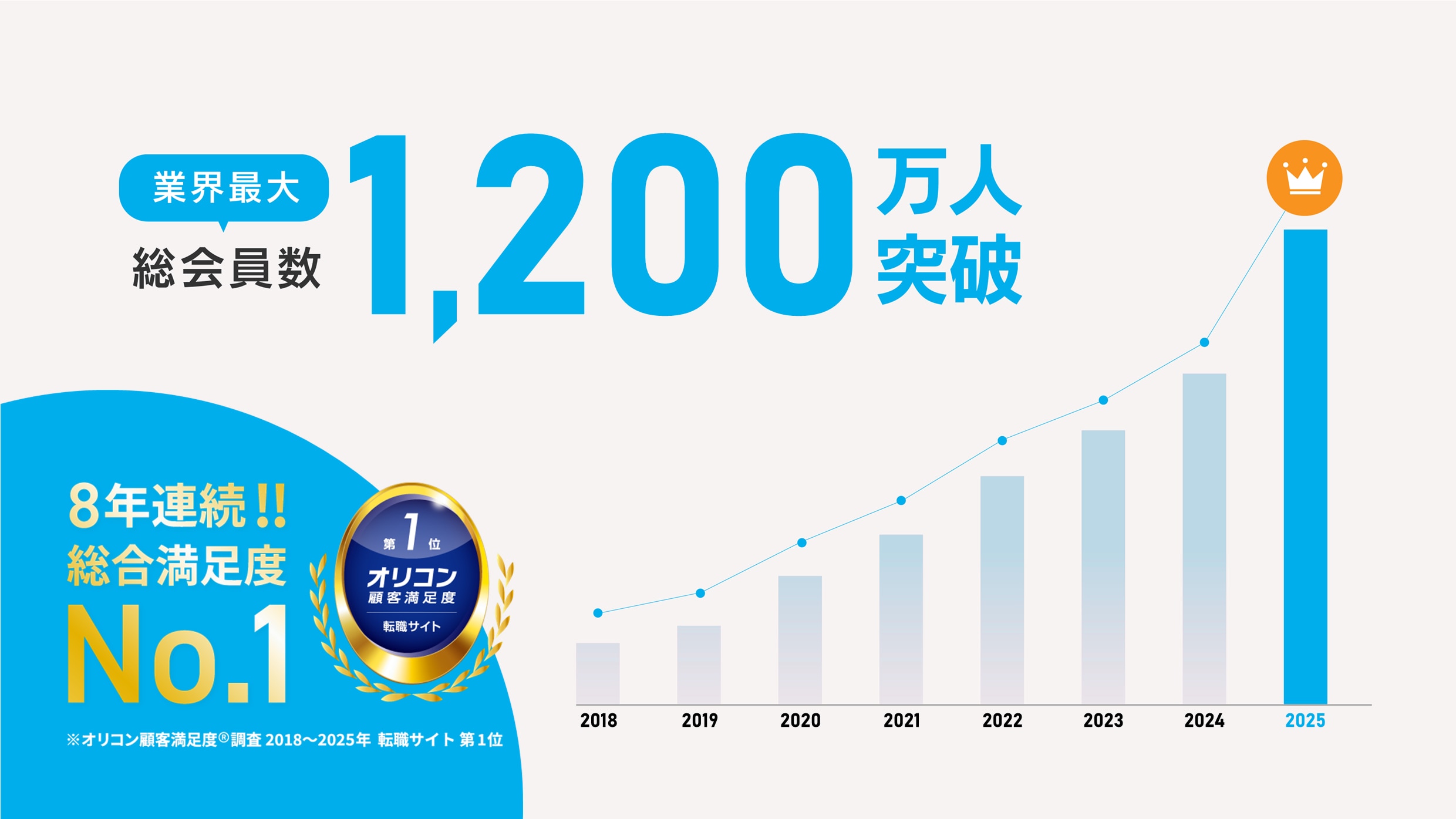 エン転職に応募が集まる理由1