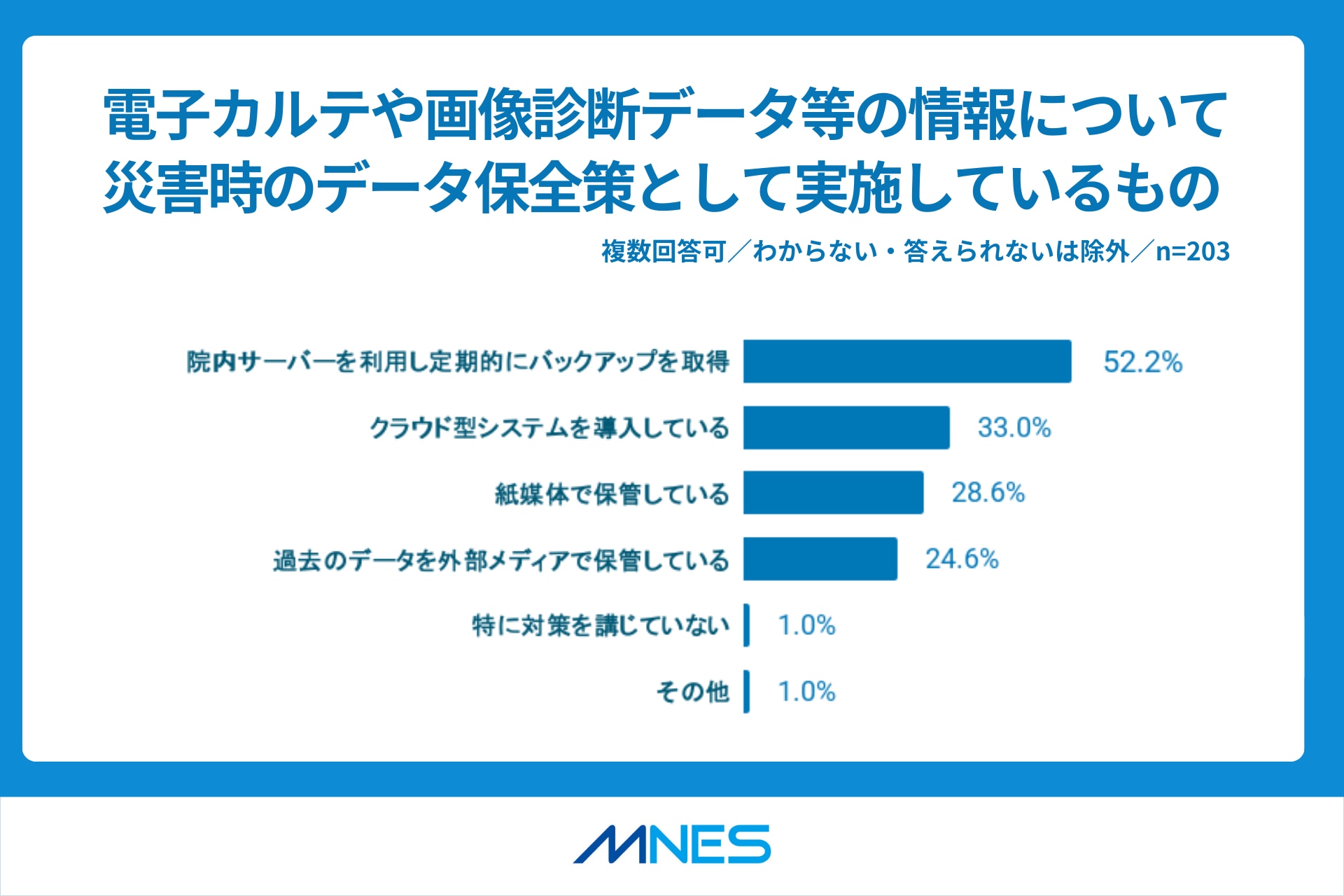 BCP対策調査リリース_情報データの実施内容