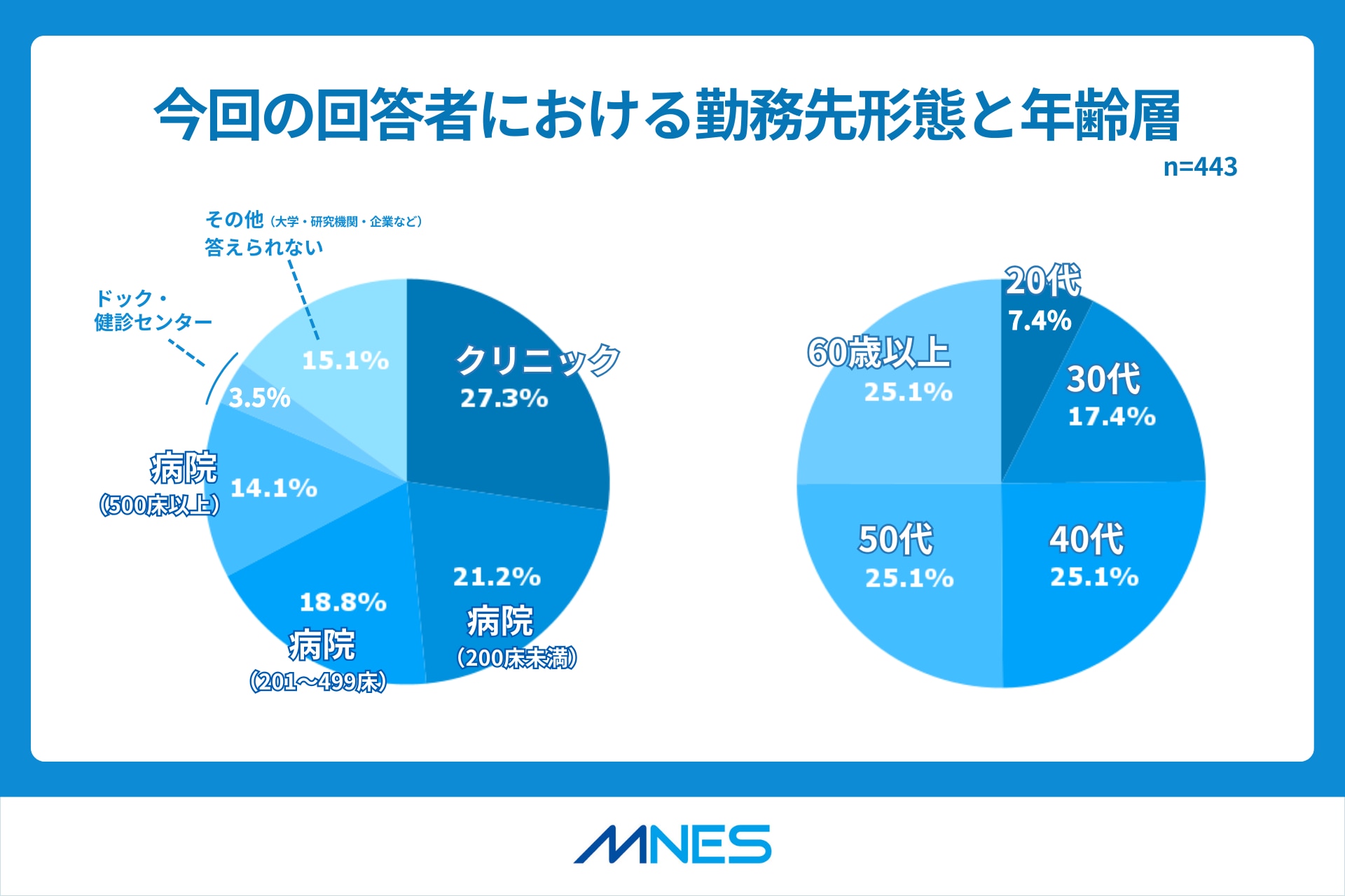 BCP対策調査リリース_回答者属性
