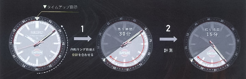 カウントダウンタイマーでの計測方法