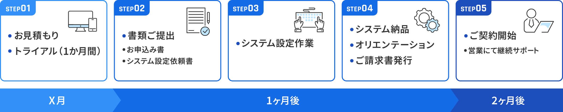 img_top_flow