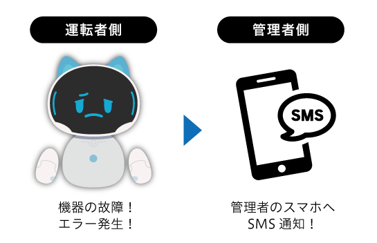異常時のSMS通知