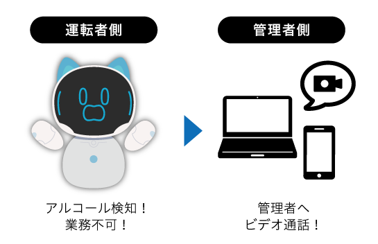 異常時のビデオ通話