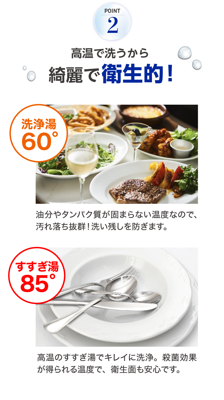 初期投資0円で業務用食器洗浄機を手軽に導入！｜株式会社NEXYZ.