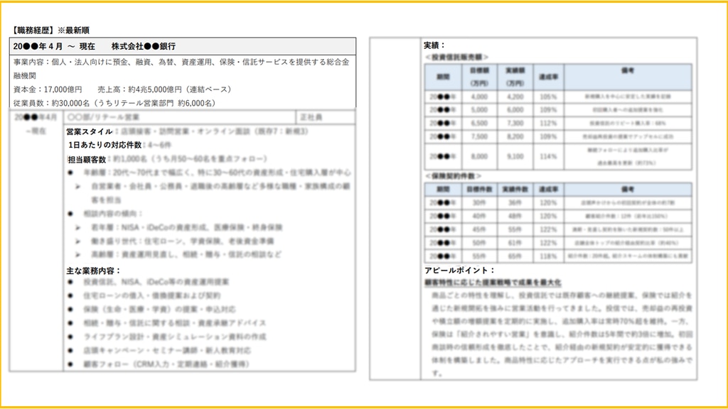 職歴書の解説（銀行リテール）②.