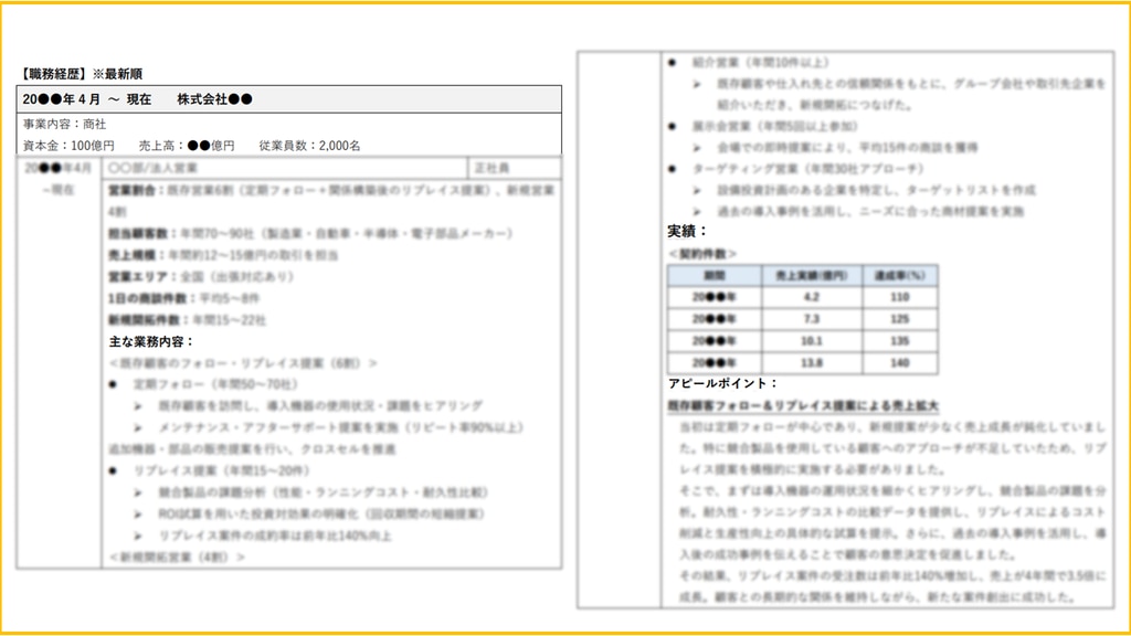 	職歴書の解説（専門商社）②.