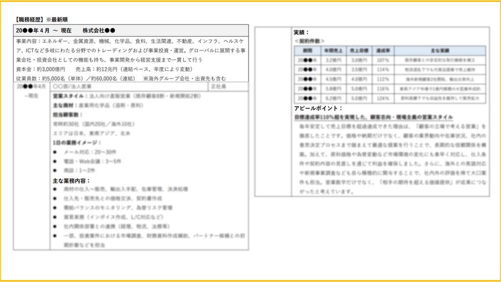 	職歴書の解説（総合商社）②