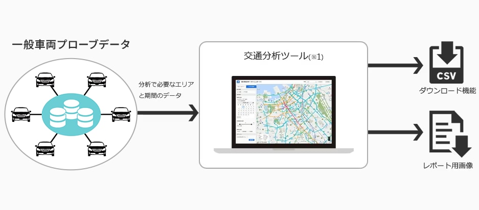 位置情報ビッグデータ活用支援_車両プローブデータ分析_交通分析ソリューションでできること