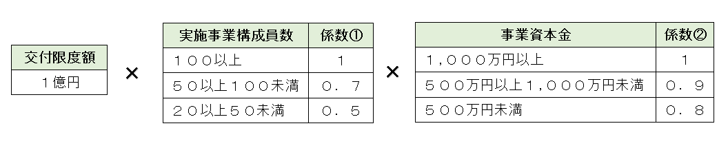 豊中市の補助金画像