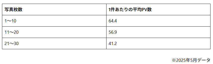 ラルズネットPVデータ