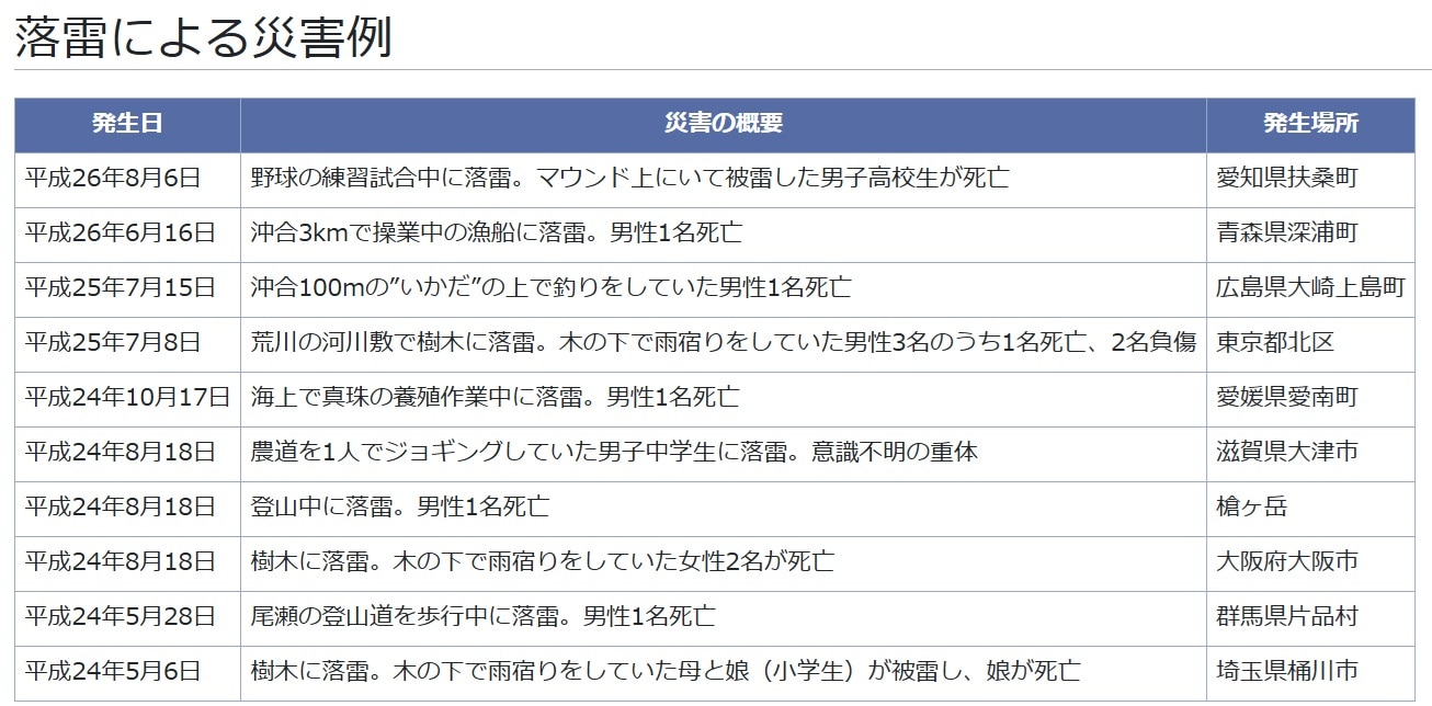 altテキスト