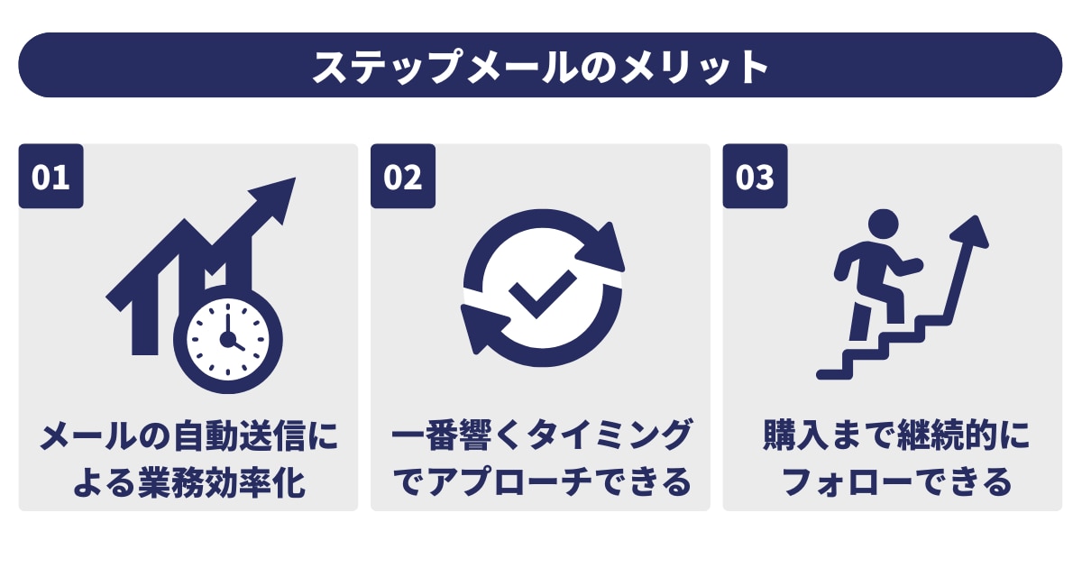 ステップメールのメリット