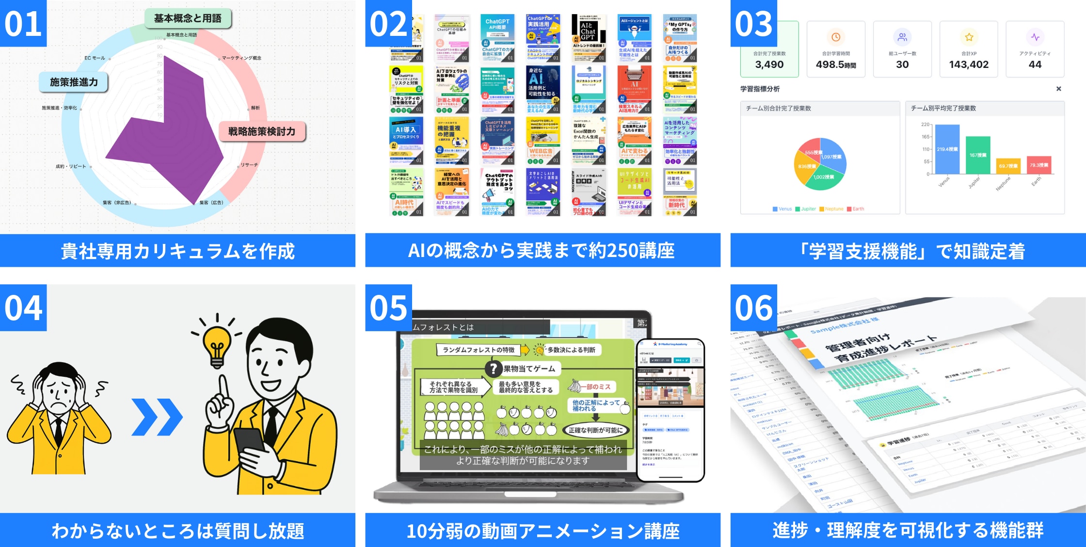 AI研修のeラーニング