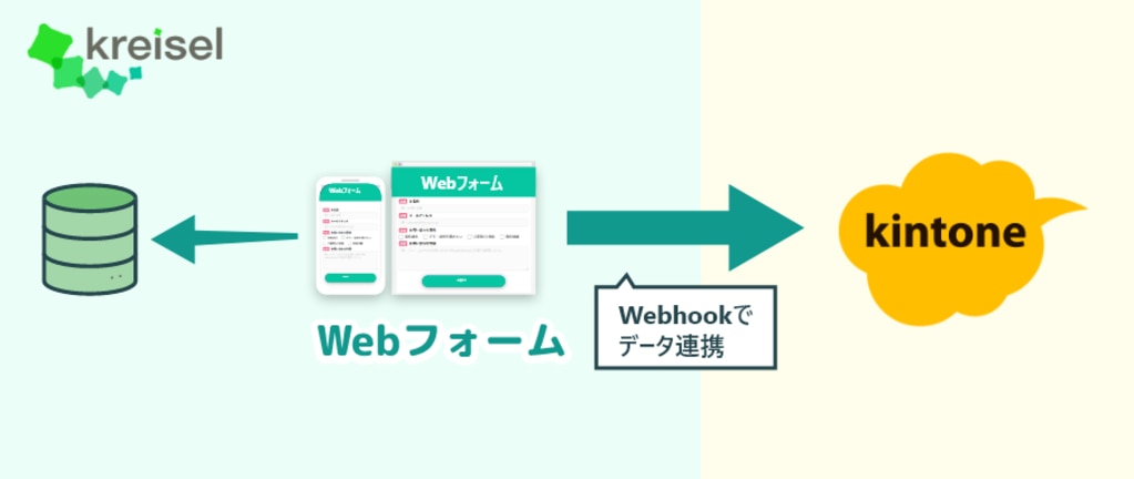クライゼルで作成したWebフォームのkintone連携