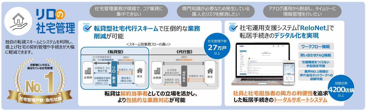 借上社宅プランイメージ