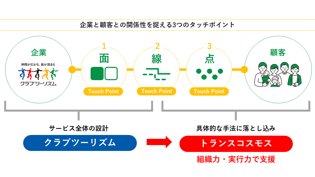 施策の全体像