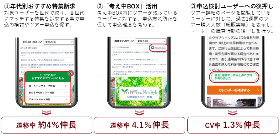 定量効果イメージ