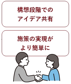 定性効果イメージ