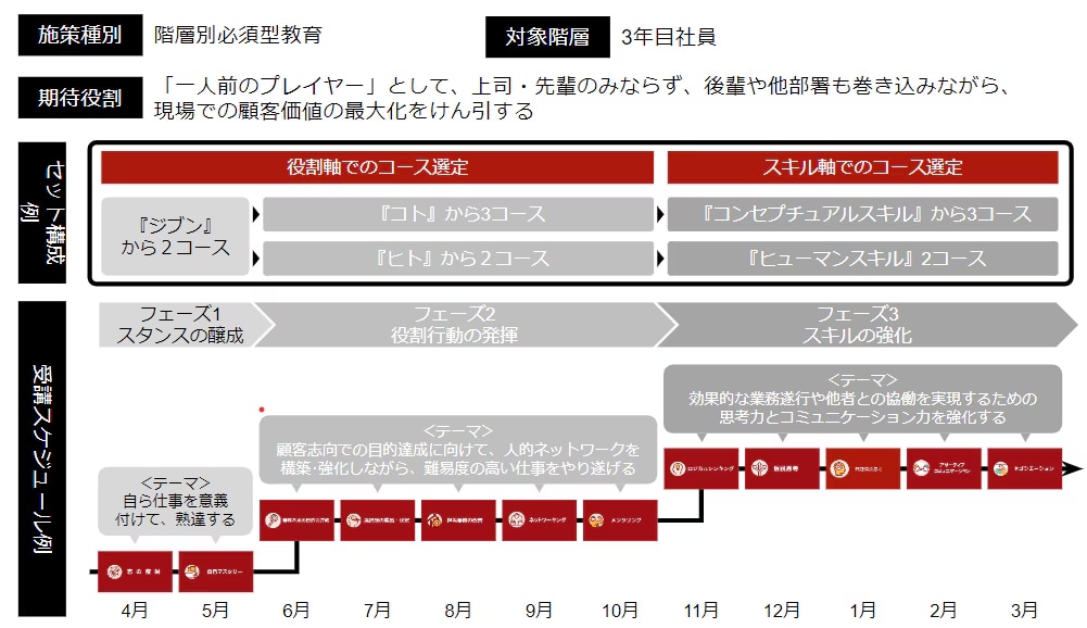 受講イメージ