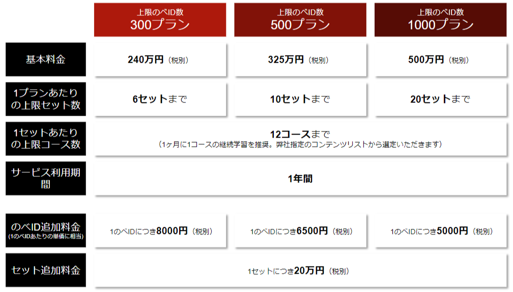 料金