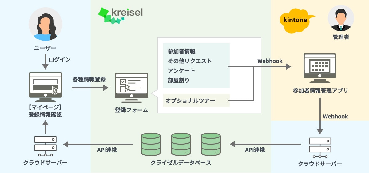 株式会社エイチ・アイ・エス様-システム導入事例