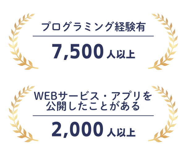 02.ハイスキルなエンジニア学生が多数