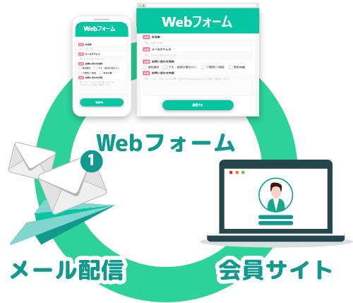 Webフォーム作成、メール配信、会員サイト作成