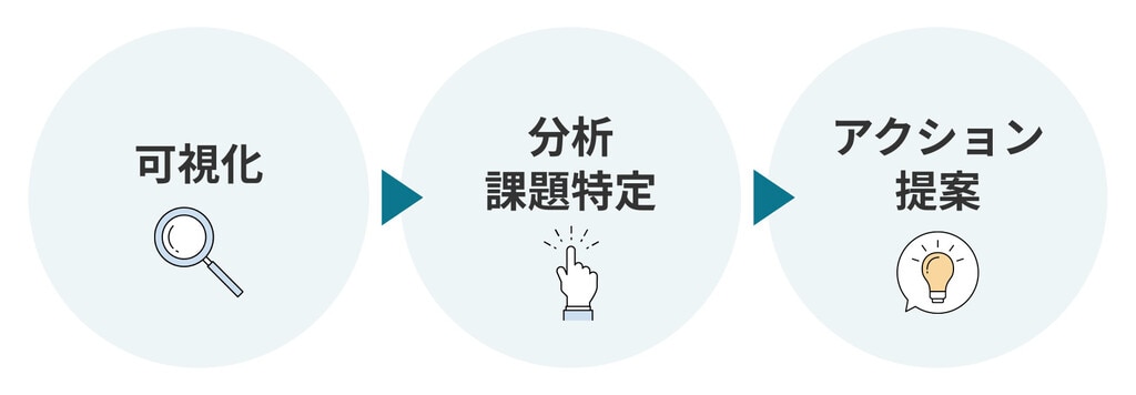 ManejaS対応フローイメージ