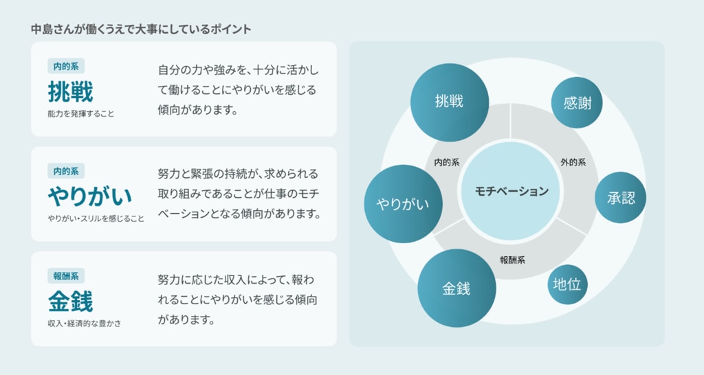 ManejaS_性格傾向別アドバイス