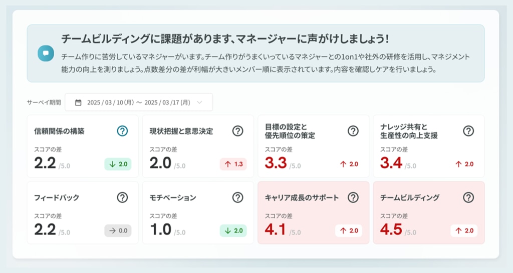 ManejaS_マネジメントフィードバックサマリ