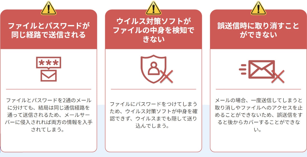 PPAPの問題点