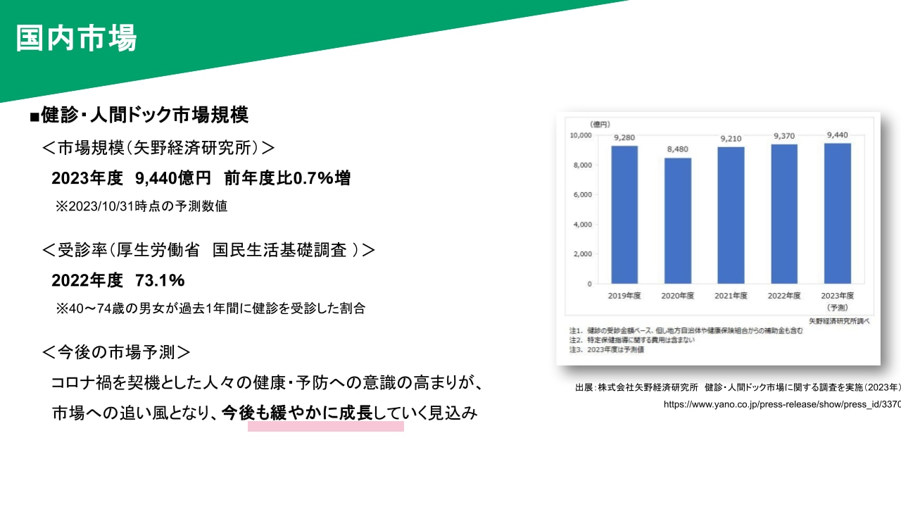 アイテック共催セミナー資料_健診国内市場