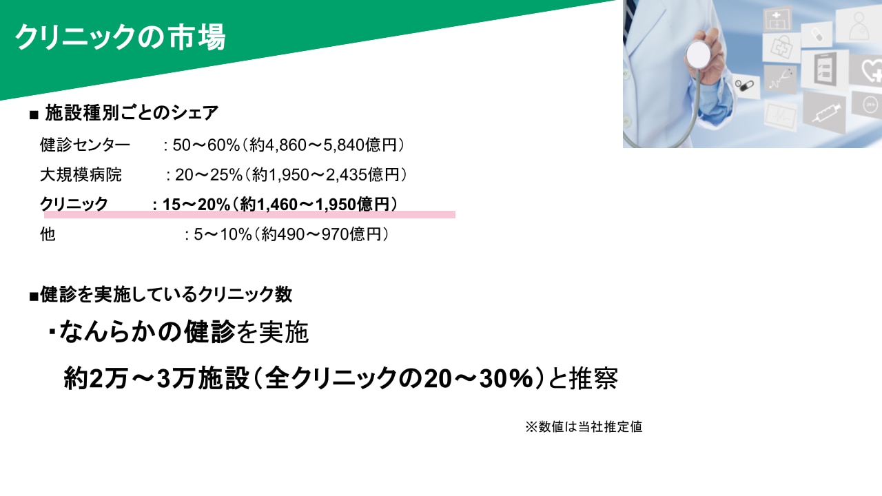 アイテック共催セミナー資料_クリニックの市場