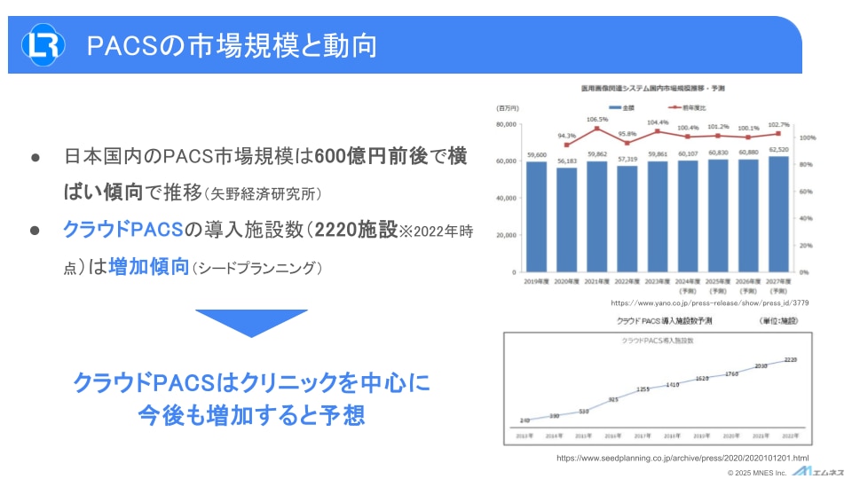アイテック共催セミナー資料_PACSの市場規模と動向