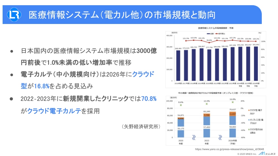 アイテック共催セミナー資料_医療情報システムの市場規模と動向