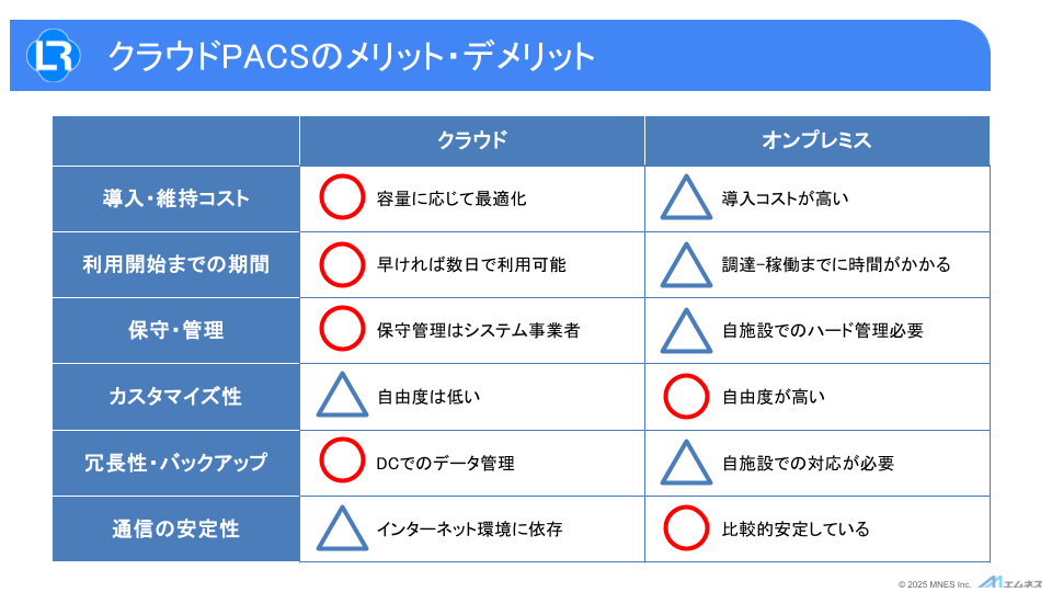 アイテック共催セミナー資料_クラウドPACSのメリット・デメリット