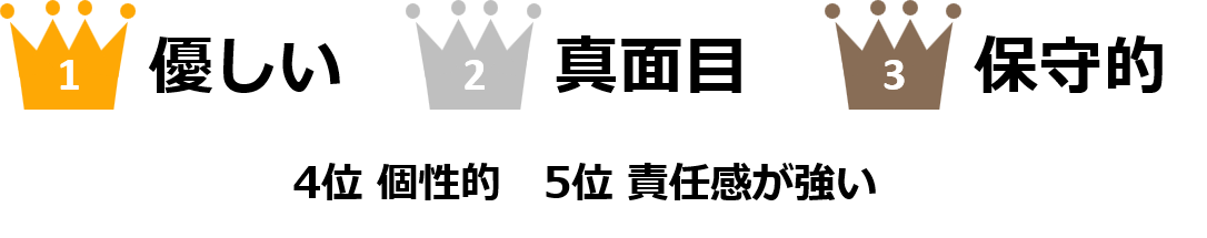 社員の印象ベスト5