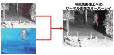 サーマルオーバーレイ