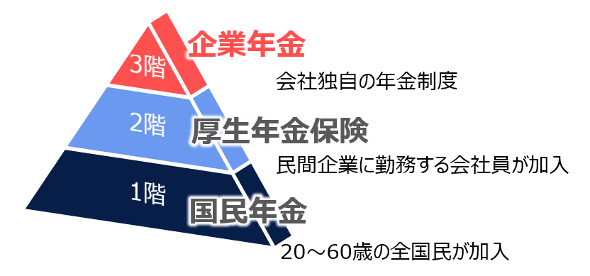 日本の年金制度