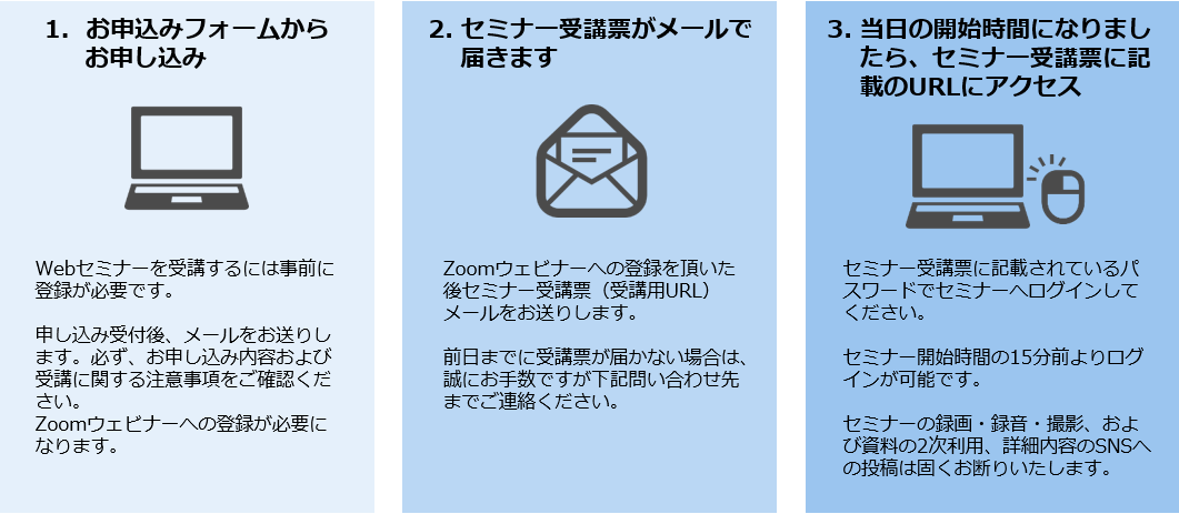 ウェビナーへの参加の流れ