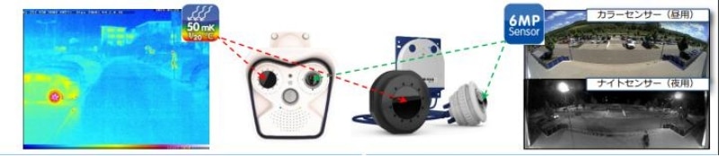 センサーコンビネーション