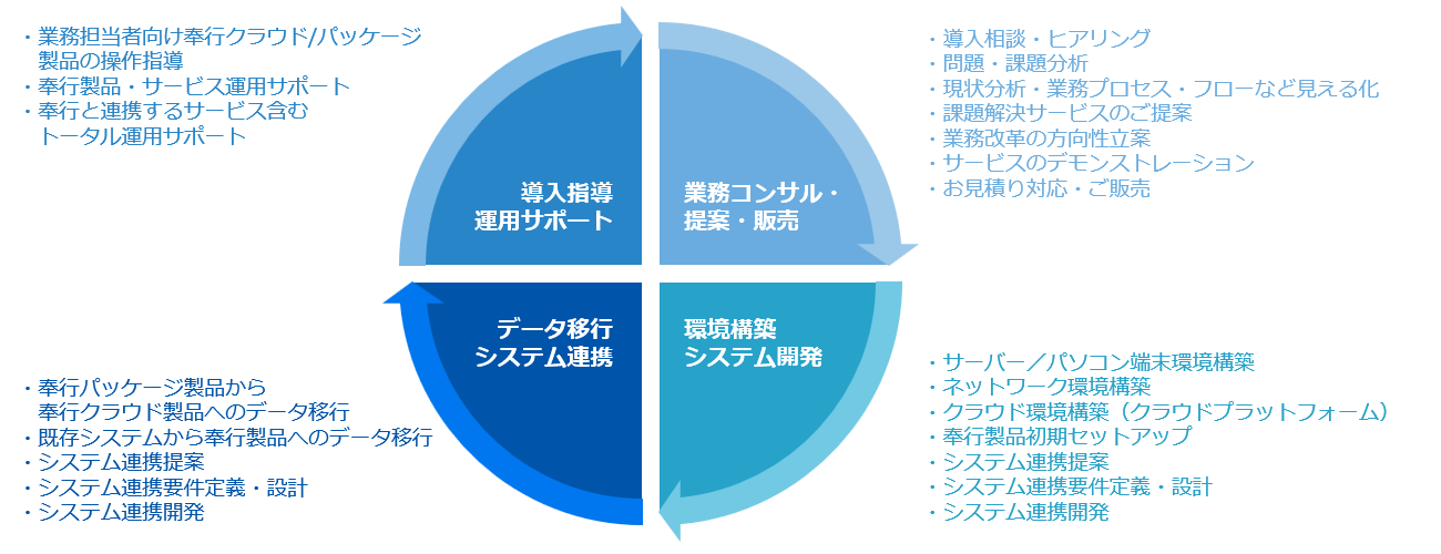 ご提供サービス範囲