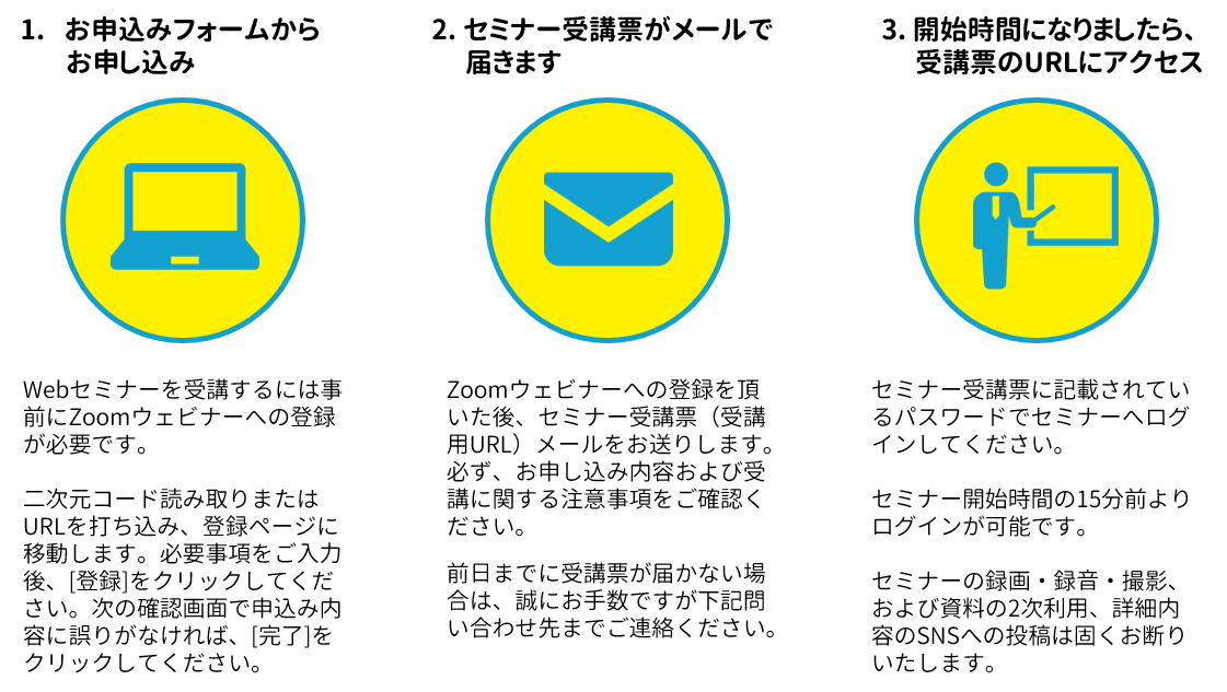 ウェビナーへの参加の流れ