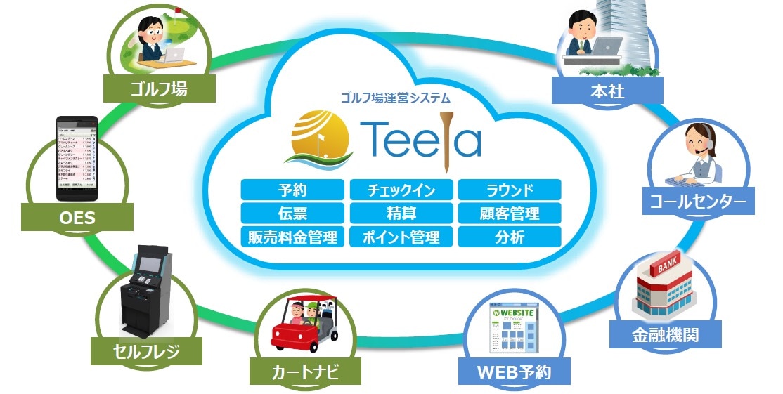 システムの概要