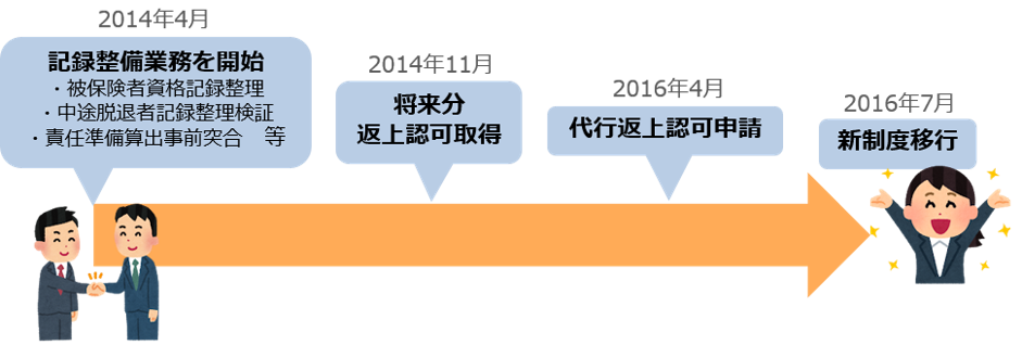 移行スケジュール