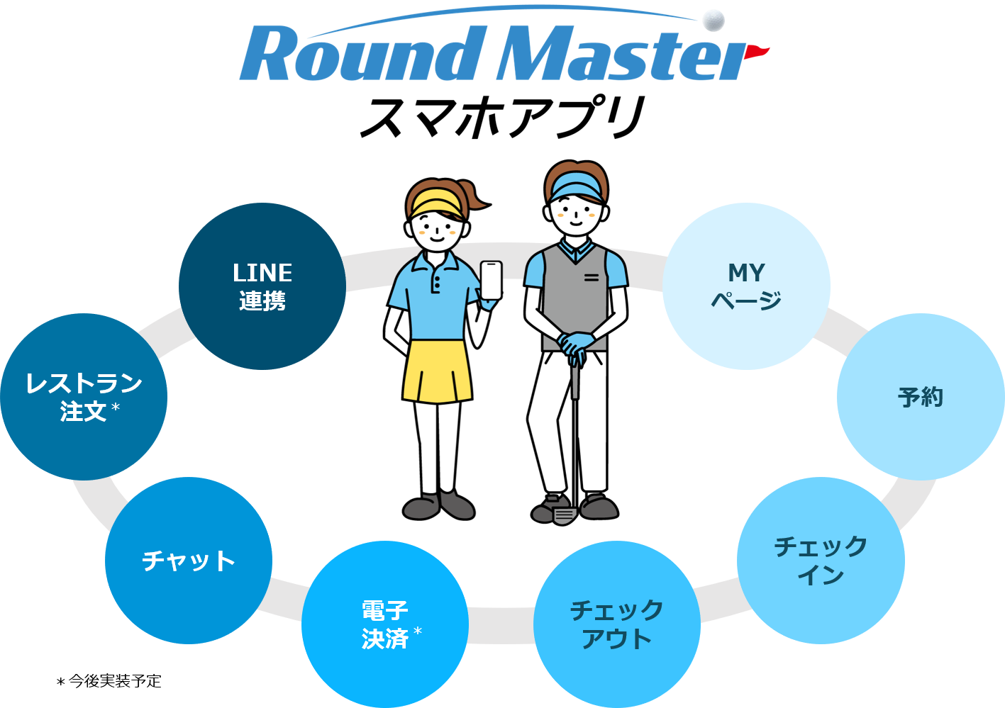 Round Master スマホアプリ