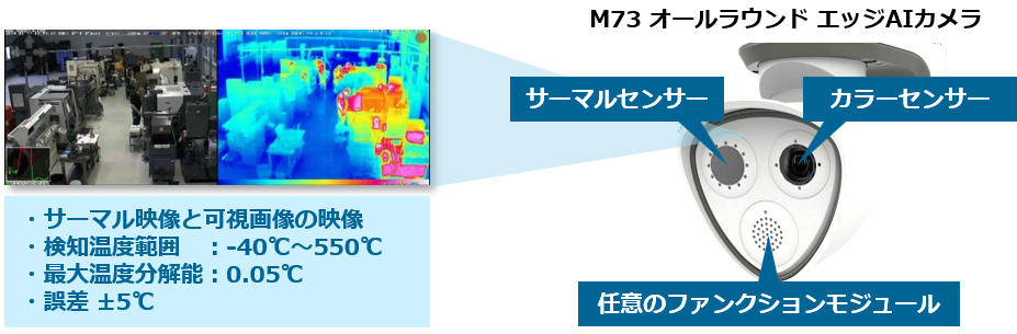 温度の異常上昇をいち早くお知らせ